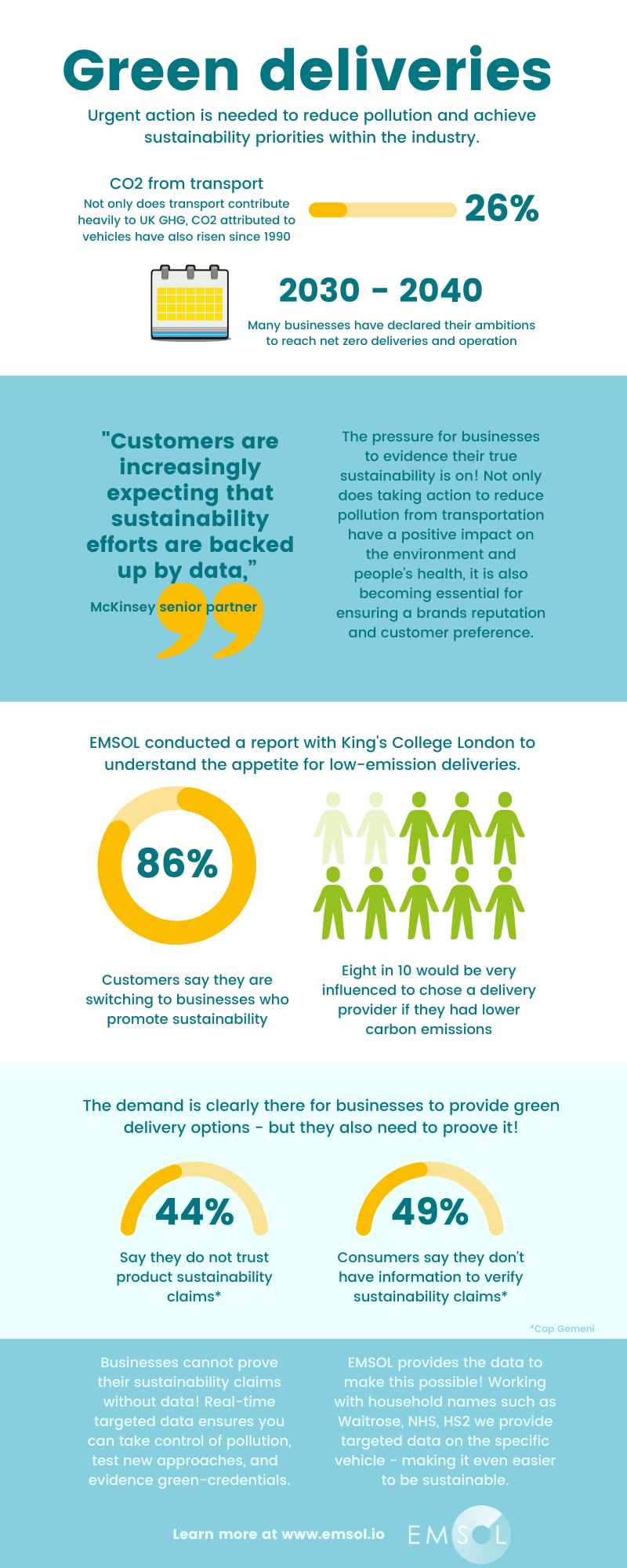 Retail Infographic - reducing pollution in retail